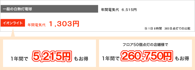 dC啝팸@1/4Ɂ@<邳60w^Cv̏ꍇ>